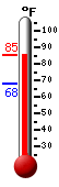 Currently: 78.8, Max: 79.2, Min: 68.1